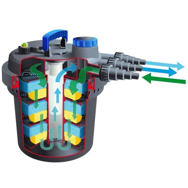 Ubbink Filtru pentru iazuri „BioPressure 10000” 11 W, 1355410